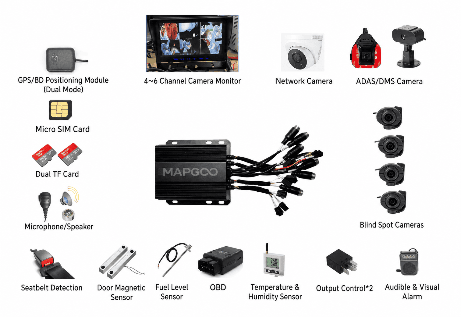 D601 4G 6 チャンネルデュアル SIM スマート車載ターミナル - View 3