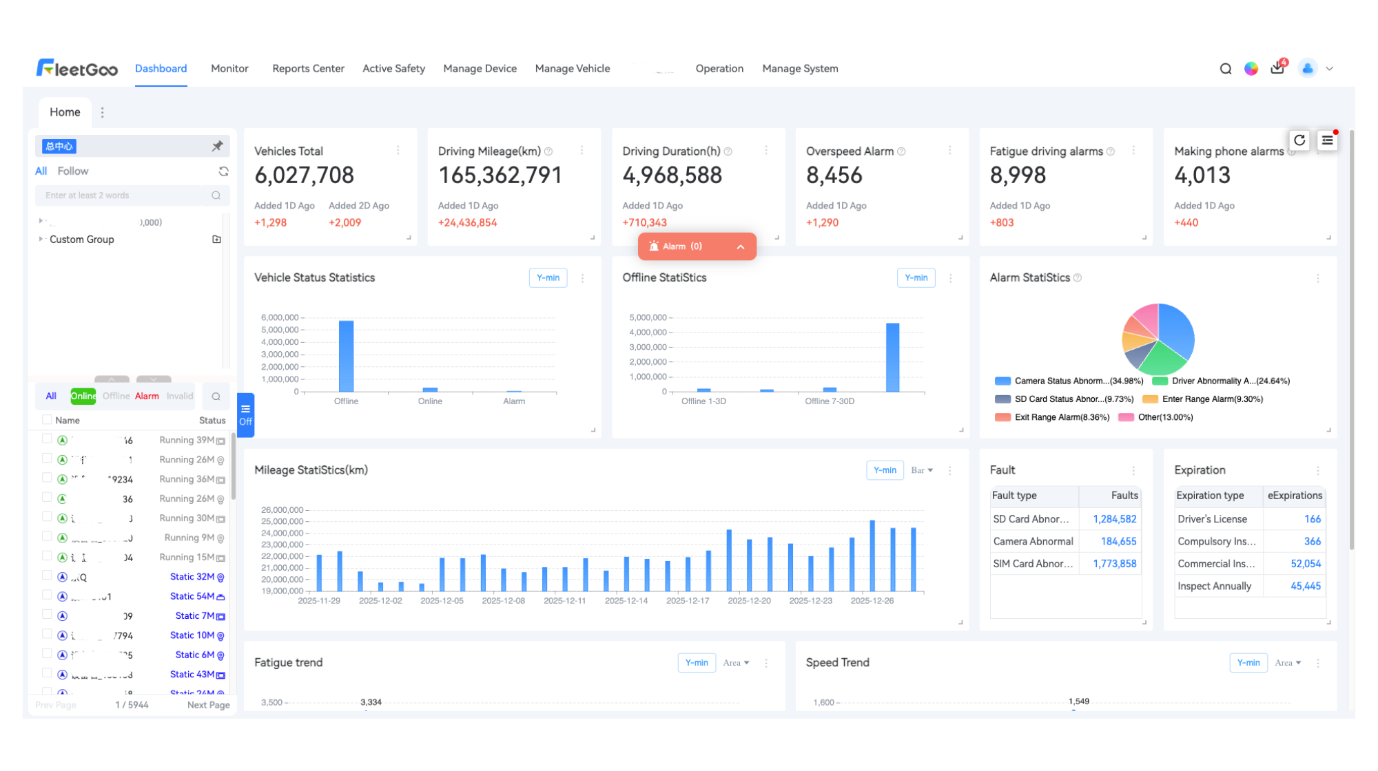 Operations Dashboard